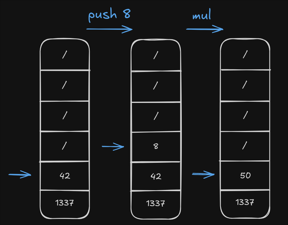 Creating a Stack Based Programming Language